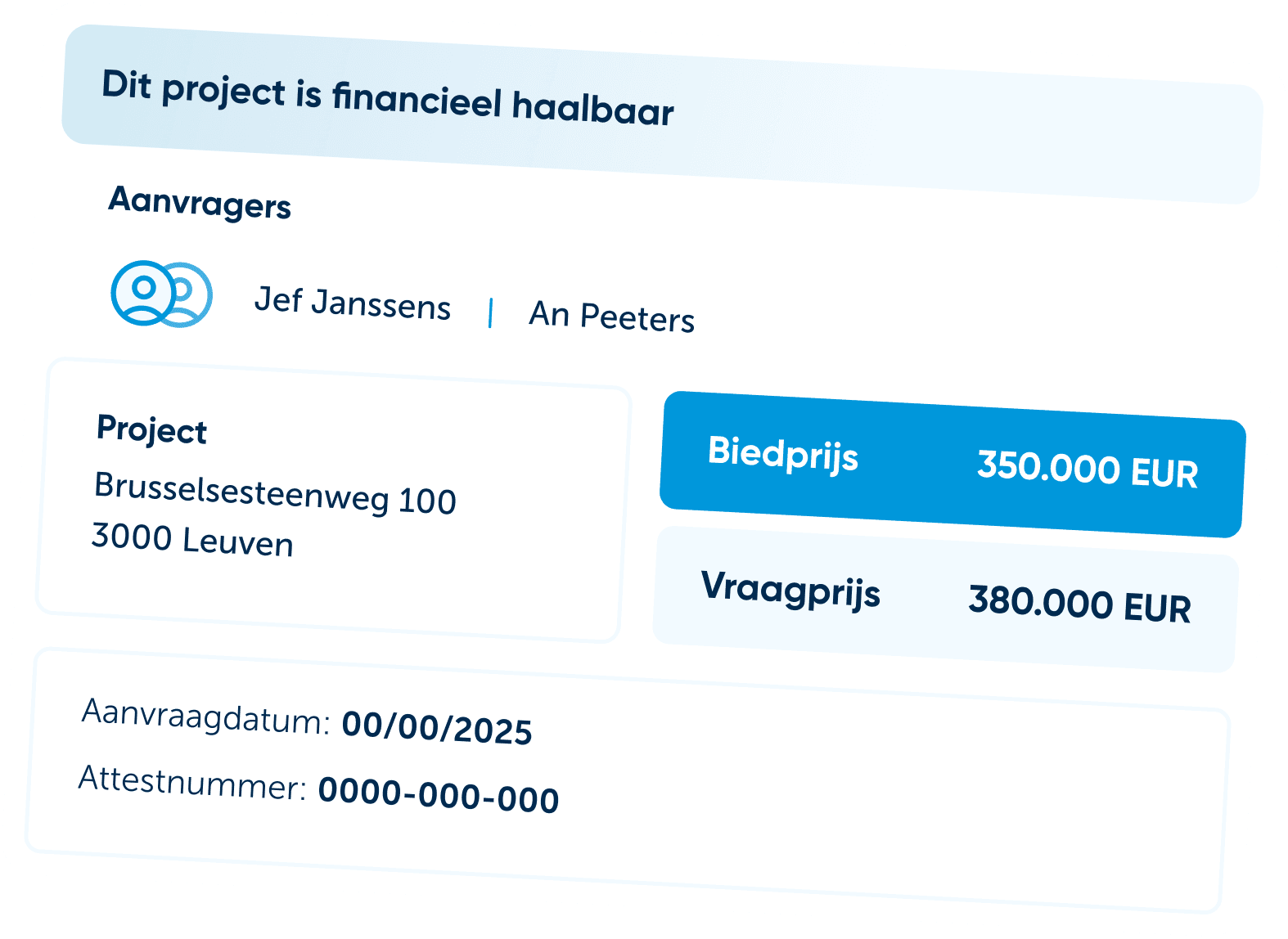 Voorbeeld van een financieel haalbaarheidsattest